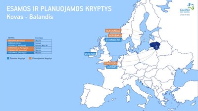 Esamos ir planuojamos kryptys