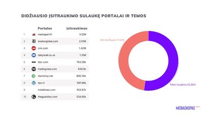 Incidentas sulaukė ypatingo dėmesio