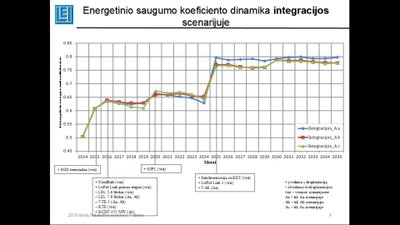 Energetinio saugumo koeficientas