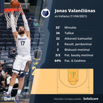 Jonas Valančiūnas rungtynėse su "Pacers"