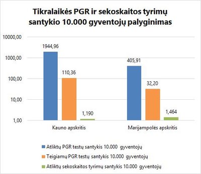 Infografikas