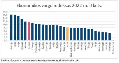 Ekonomikos vargo indeksas