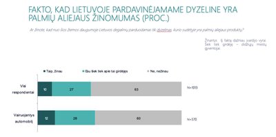 Biodegalų asociacijos nuotr