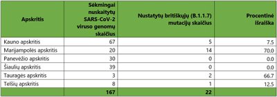 Infografikas