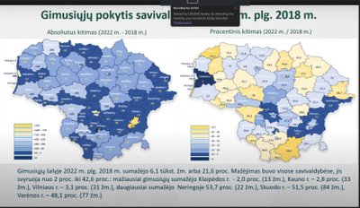 gimusiųjų pokytis