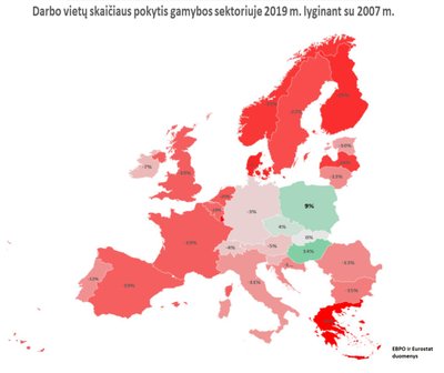 Darbo vietų skaičiaus pokytis