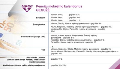 Pensijų ir išmokų mokėjimo grafikas gegužę 