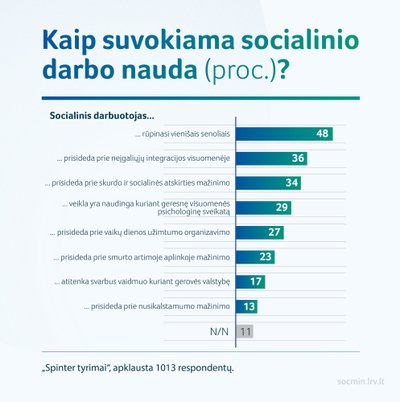 Socialinių darbuotojų nauda