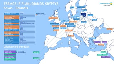 Esamos ir planuojamos kryptys