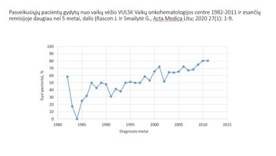 Pasveikę vaikai nuo vėžio