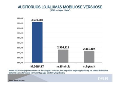 Auditorijos lojalumas mobiliose versijose