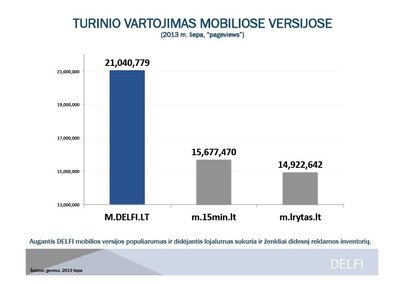 Turinio vartojimas mobiliose versijose