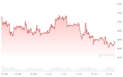 BTC kaina per mėnesį: