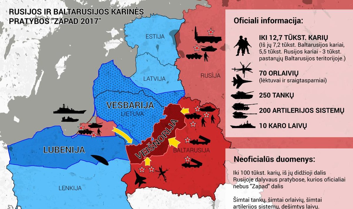 Zapad schema