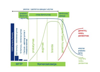 Vaisto gyvavimo tikslas