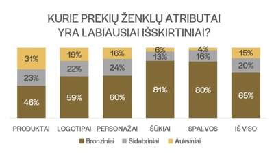 Prekių ženklų atributų išskirtinumas