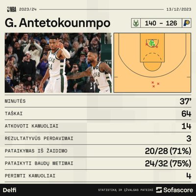 Giannis Antetokounmpo