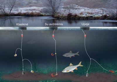 Schema. Plūdinė žūklė žiemą