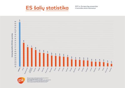 Meningokoko B tipo infekcijos statistika