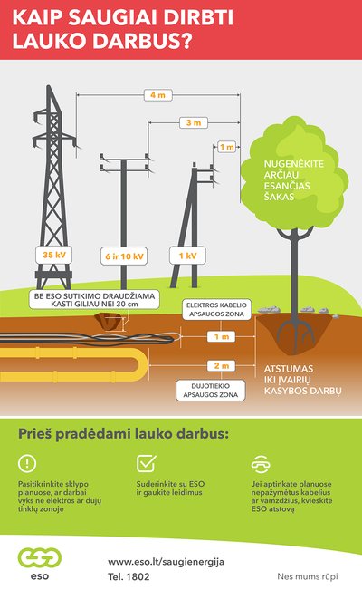 infografikas