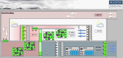 "Kyoto Cooling" veikimo schema