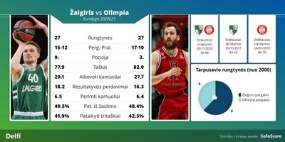 Kauno "Žalgiris" prieš Milano "Olimpia Armani"