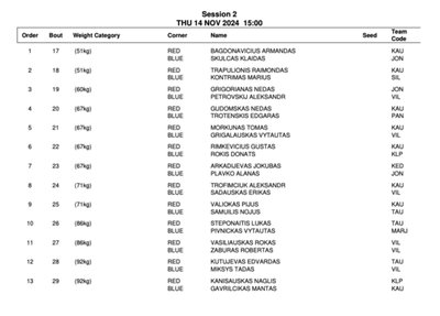 2024 m. Lietuvos bokso čempionatas, II diena