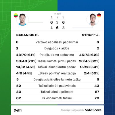 Statistika