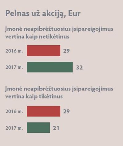 Kiek kūrybiškumo gali būti įmonių finansinėse ataskaitose?