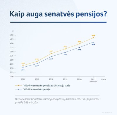 SADM parengtas grafikas