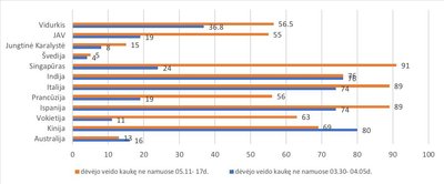 Galvojant apie pastarąsias 7 dienas... kaip dažnai dėvėjote veido kaukę ne savo namuose, norėdami apsaugoti save ar kitus nuo koronaviruso (COVID-19)? Atsakymų „visada“ proc.