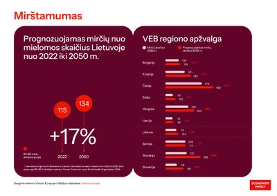 Mirštamumas nuo dauginės mielomos