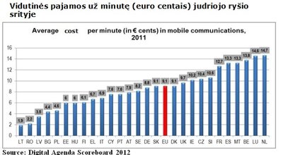 Pajamų už pokalbius telefonu skirtumai (EK iliustr.)