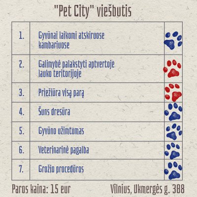 „Pet City“ viešbučio įvertinimas - 5/7