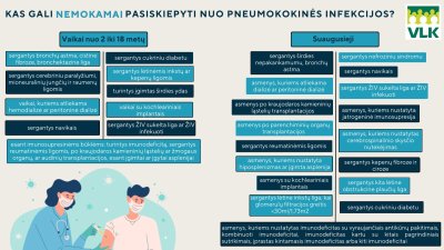 Kas gali nemokamai pasiskiepyti nuo pneumokokinės infekcijos