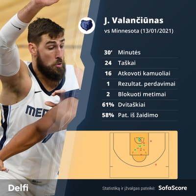 Jonas Valančiūnas prieš "Timberwolves"