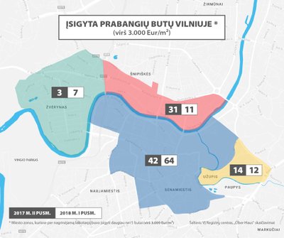 Prestižinių būstų pardavimai Vilniuje