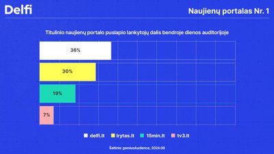 Auditorijos dalis ateinanti per titulinį puslapį