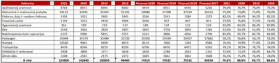 Finansinės atskaitomybės pateikimas