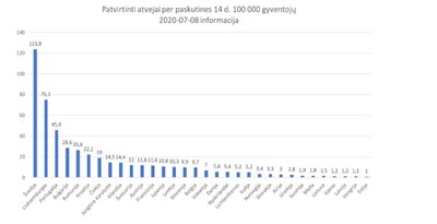 Statistika