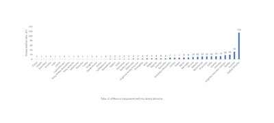 Statistika