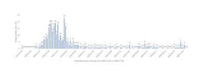 Statistika