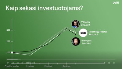 Investavimo rezultatų kreivė