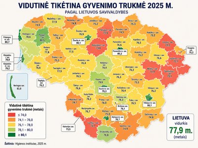 Gyvenimo trukmė pagal savivaldybes