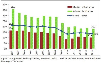 „Gimdymo paauglystėje raida ir teritorinė diferenciacija Lietuvoje“ (V. Tretjakovos nuotr.)