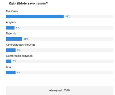 Gyventojų apklausa