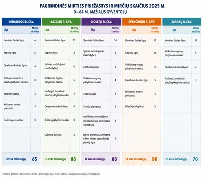 Mirčių statistika