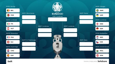 Euro 2020 aštuntfinalio poros