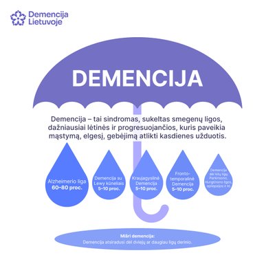 Demencija, nuotr. iš "Demencija Lietuvoje" archyvo