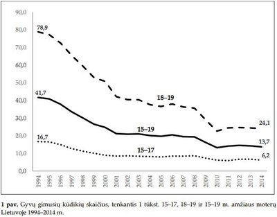 „Gimdymo paauglystėje raida ir teritorinė diferenciacija Lietuvoje“ (V. Tretjakovos nuotr.)